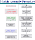 Procedure Call and Return Instructions (IA-Assembly Language)