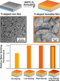 英和画像辞典：(location location)の意味は画像で解説！見るだけで「location location」の意味が分かる・覚えられる 