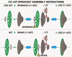 Image result for upgrade cogs to 42t