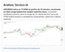 Precio Del Dólar Hoy