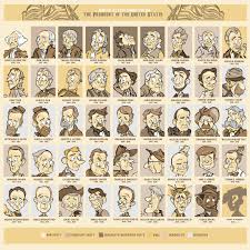 Image result for deviantart presidents