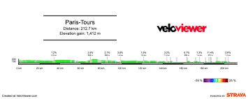 Cycling Mole - News update
