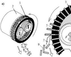 ring die pellet mill