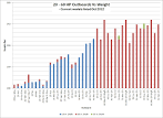 Yamaha outboard weight chart