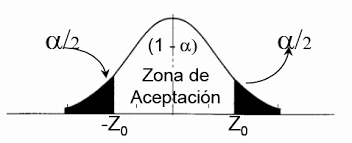 Resultado de imagen para HIPOTESIS