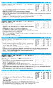 Miami Marlins game notes for August 5, 2026