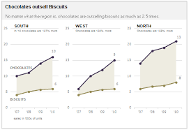Image result for small multiples