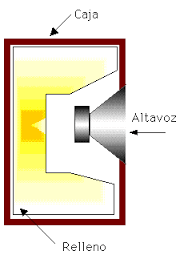 Resultado de imagen para torres de sonido para piko