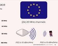 Diagram pasma częstotliwości WiFi 6E