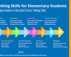 Изображение: student using AIpowered tools to improve their time management, research, and critical thinking skills
