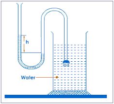 Image result for pressure in liquids