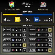 News source: www.jleague.jp