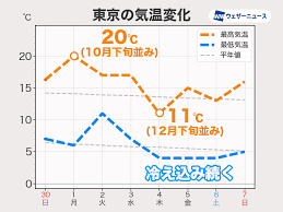 News source: ウェザーニュース