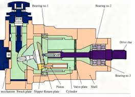 The Key Differences Between Gear, Piston, and Vane Hydraulic ...