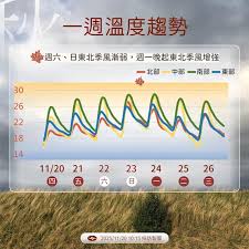 News source: 奇摩新聞