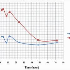 Sex-dependent Changing trend of Reported Pain Severity in ...