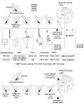 Checking Boat Fuel Gauges And Fuel Sending Units Boating