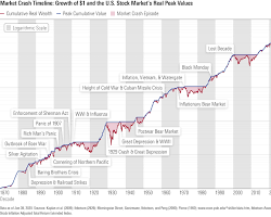 Gambar stock market chart