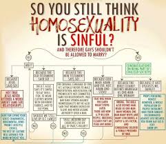 Does the Bible Support Same-Sex Marriage? | Strange Notions via Relatably.com