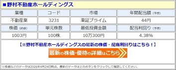 野村不動産HD(3231)、15期連続の「増配」を発表し、配当利回り4.3％に！ 年間配当は15年で8.8倍に増加、2027年3月期は前期比4円増の「1株あたり44円」(ダイヤモンド・ザイ)