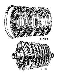 Image result for axial compressor