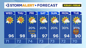 Hot streak continues. Cooling next week.