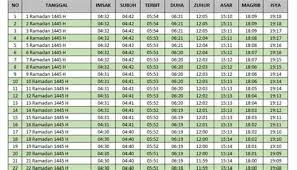 Maghrib Depok: Kenapa Pencarian Jadwal Waktu Maghrib Meningkat dan Cara Cek yang Tepat
