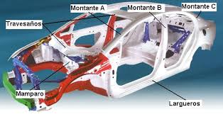 Resultado de imagen de la carrocería