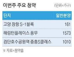 매일경제 - News update