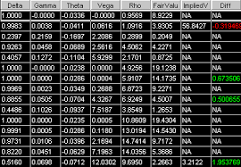 About interest Rate