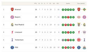 Champions League 2025/26: Key Matches and Qualification Scenarios