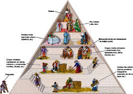 Resultado de imagen de feudalismo