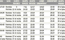 Calcul de laposindice de masse graisseuse ou IMG