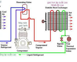 Nguyên lý hoạt động của máy làm lạnh công nghiệp