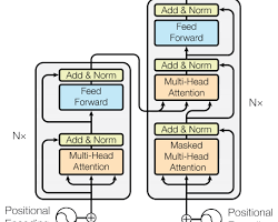 Image of Chatbot transformer architecture