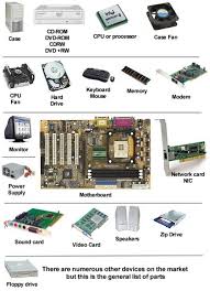 Image result for pictures of computer parts