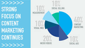 Resultado de imagen de estadistica de redes sociales