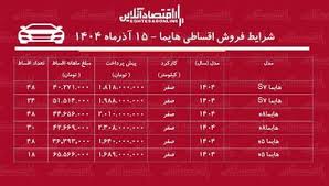 نتایج قرعه کشی ایران خودرو