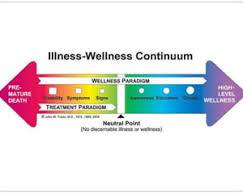 Health-illness continuum
