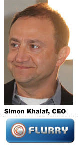 Simon Khalaf, Flurry Mobile app analytics provider Flurry has been preparing for a world where mobile is the main nexus for marketing and e-commerce. - Simon-Khalaf-Flurry