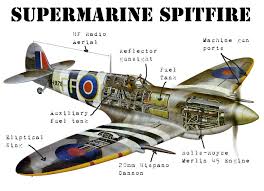 Image result for spitfire