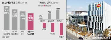 기업형 슈퍼마켓