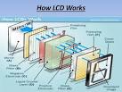Images for how lcd display works