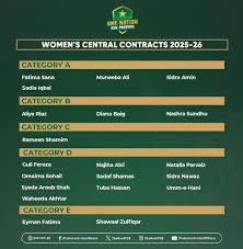 PCB - News update