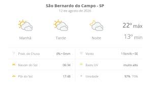 Previsão do tempo hoje para São Bernardo do Campo (SP): sol com muitas nuvens durante o dia e períodos de céu nublado; noite com muitas nuvens