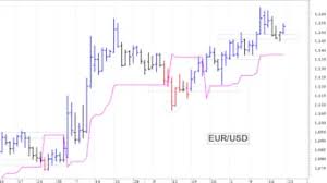 Milano Finanza - News update