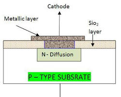 تصویر zener diode structure with breakdown voltage