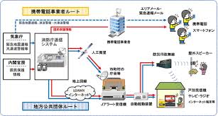 千葉県 - News update
