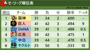 ｄメニューニュース - News update