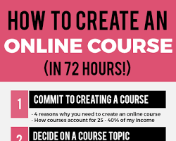 Image de Someone Creating an Online Course